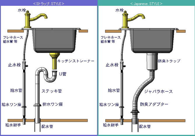 キッチンシンク用排水部材