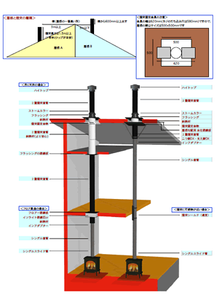 屋根出し詳細